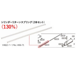 ProArms マルイSAIGA用シリンダーリターンスプリング2本セット(130%) [1609RH0303]