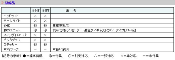 JRキハ23形九州色 2両編成トータルセット(塗装済キット) [1144T
