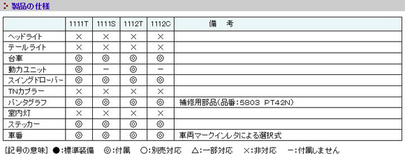 名鉄6500系 1～3次車 4両編成トータルセット(塗装済キット
