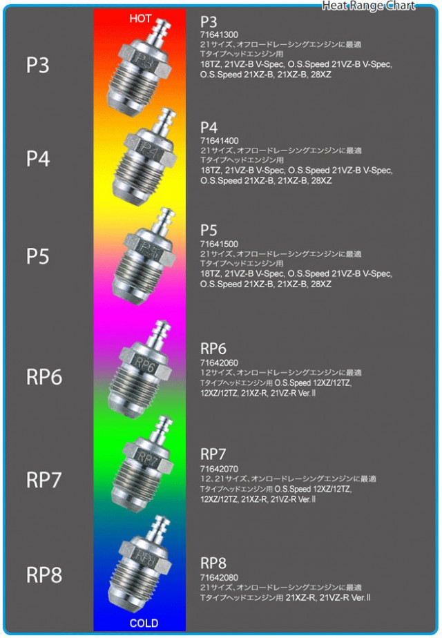 Os Engines Glow Plug Chart