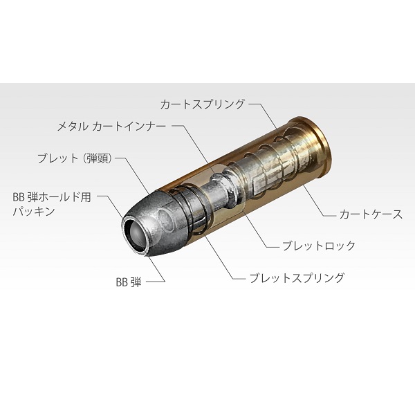 SAA.45用スペアカートリッジ [ARSA-01]] - スーパーラジコン